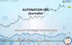 AUTONATION INC. - Journalier