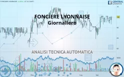 FONCIERE LYONNAISE - Giornaliero