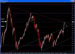 CAC40 INDEX - Dagelijks