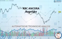 KBC ANCORA - Dagelijks