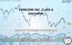 EVERCORE INC. CLASS A - Journalier