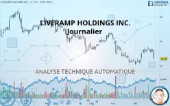 LIVERAMP HOLDINGS INC. - Journalier