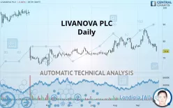 LIVANOVA PLC - Daily