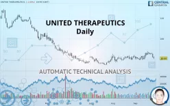 UNITED THERAPEUTICS - Daily