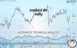 SIGNIFY NV - Daily