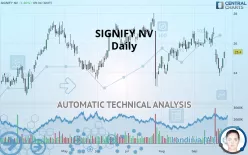 SIGNIFY NV - Daily