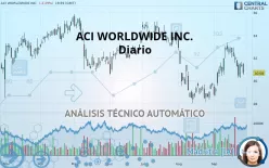 ACI WORLDWIDE INC. - Diario