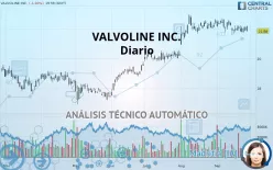 VALVOLINE INC. - Diario