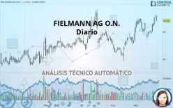 FIELMANN GROUP AG O.N. - Diario