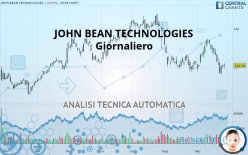 JOHN BEAN TECHNOLOGIES - Giornaliero
