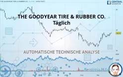 THE GOODYEAR TIRE &amp; RUBBER CO. - Täglich