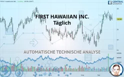 FIRST HAWAIIAN INC. - Täglich