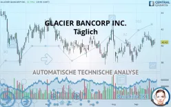 GLACIER BANCORP INC. - Täglich