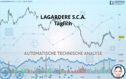 LAGARDERE SA - Täglich