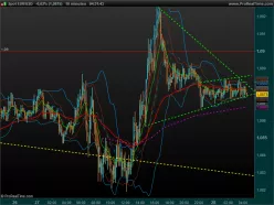 EUR/USD - 10 min.