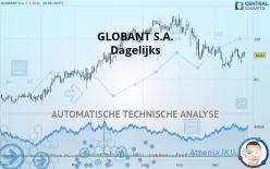 GLOBANT S.A. - Dagelijks