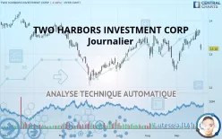 TWO HARBORS INVESTMENT CORP - Journalier