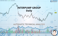 INTERPUMP GROUP - Daily