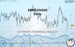 EBRO FOODS - Daily