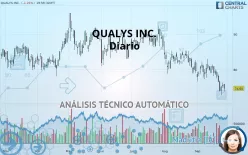 QUALYS INC. - Diario