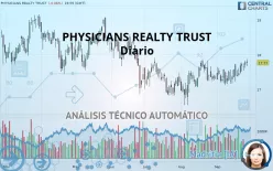 HEALTHPEAK PROPERTIES INC. - Diario