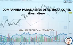 COMPANHIA PARANAENSE DE ENERGIA COPEL A - Giornaliero