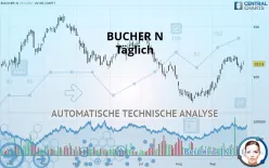 BUCHER N - Dagelijks