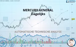 MERCURY GENERAL - Dagelijks