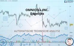 OMNICELL INC. - Dagelijks