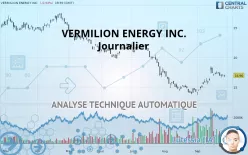 VERMILION ENERGY INC. - Journalier