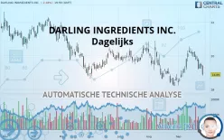 DARLING INGREDIENTS INC. - Dagelijks