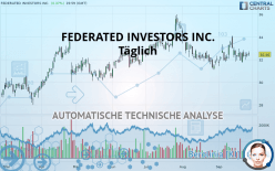 FEDERATED INVESTORS INC. - Täglich