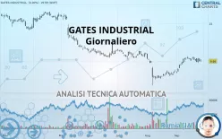 GATES INDUSTRIAL - Giornaliero