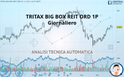 TRITAX BIG BOX REIT ORD 1P - Giornaliero