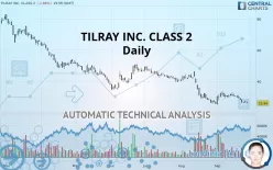 TILRAY BRANDS INC. - Daily