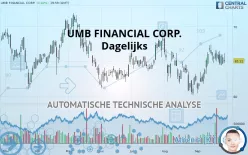 UMB FINANCIAL CORP. - Dagelijks