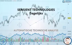 SENSIENT TECHNOLOGIES - Dagelijks