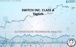 SWITCH INC. CLASS A - Täglich