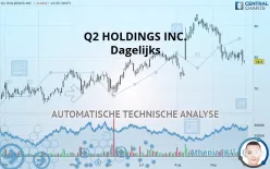 Q2 HOLDINGS INC. - Dagelijks