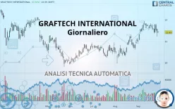 GRAFTECH INTERNATIONAL - Giornaliero