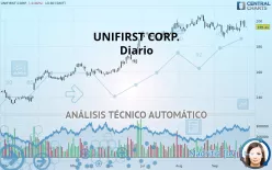 UNIFIRST CORP. - Diario