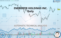 ENERGIZER HOLDINGS INC. - Daily