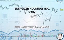 ENERGIZER HOLDINGS INC. - Daily