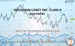 HOULIHAN LOKEY INC. CLASS A - Journalier