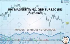 RHI MAGNESITA N.V. ORD EUR1.00 (DI) - Journalier