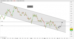 EUR/USD - 4H