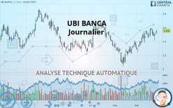 UBI BANCA - Journalier