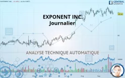 EXPONENT INC. - Journalier