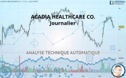 ACADIA HEALTHCARE CO. - Journalier