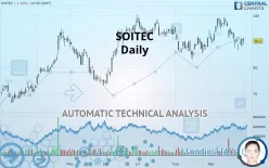 SOITEC - Daily